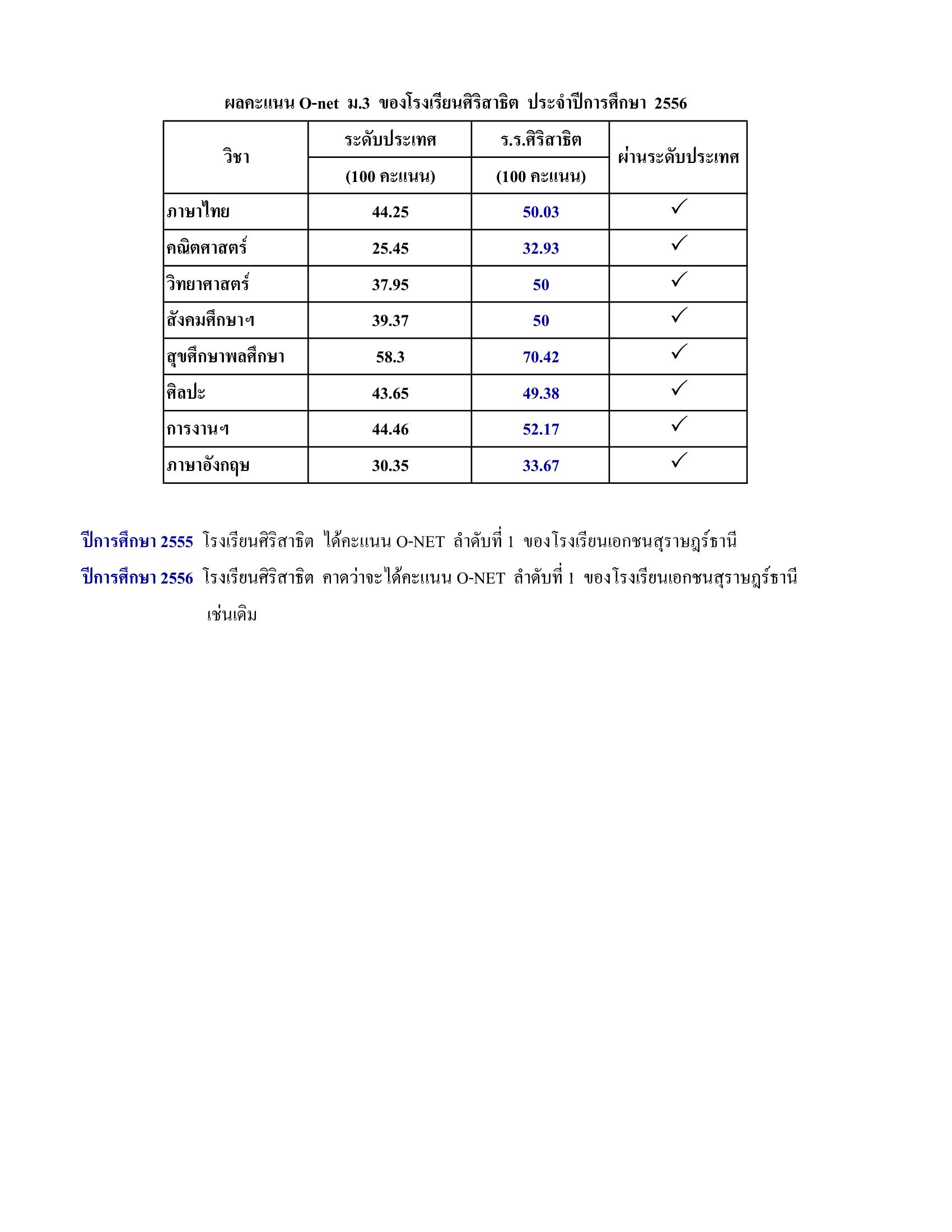 table 1 O-net 56-1