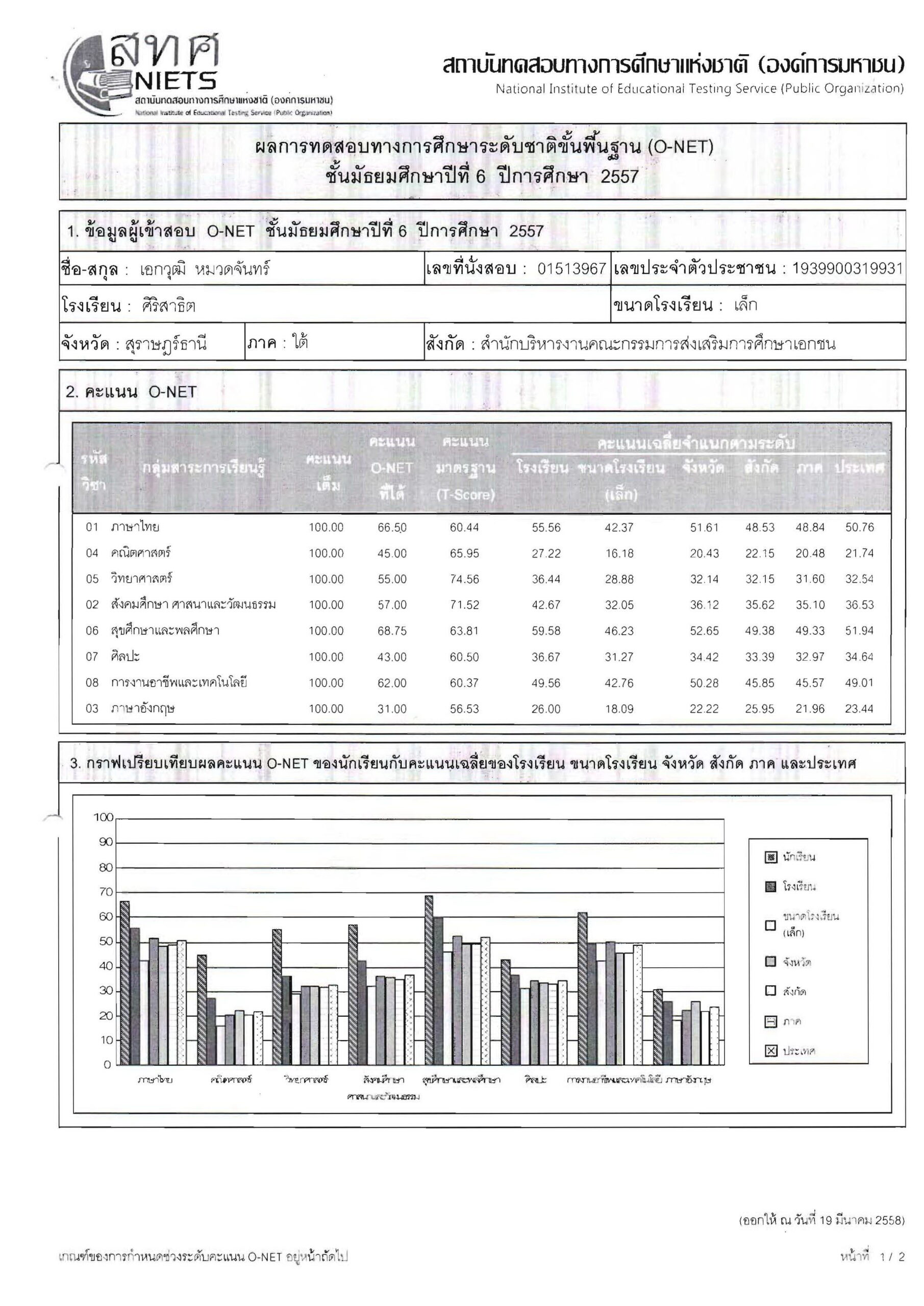 ม.6ปี 2557